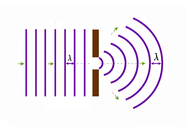 Ondes mécaniques progressives périodiques